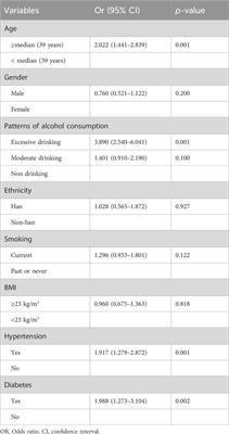 Mild-moderate alcohol consumption and diabetes are associated with liver fibrosis in patients with biopsy-proven MASLD